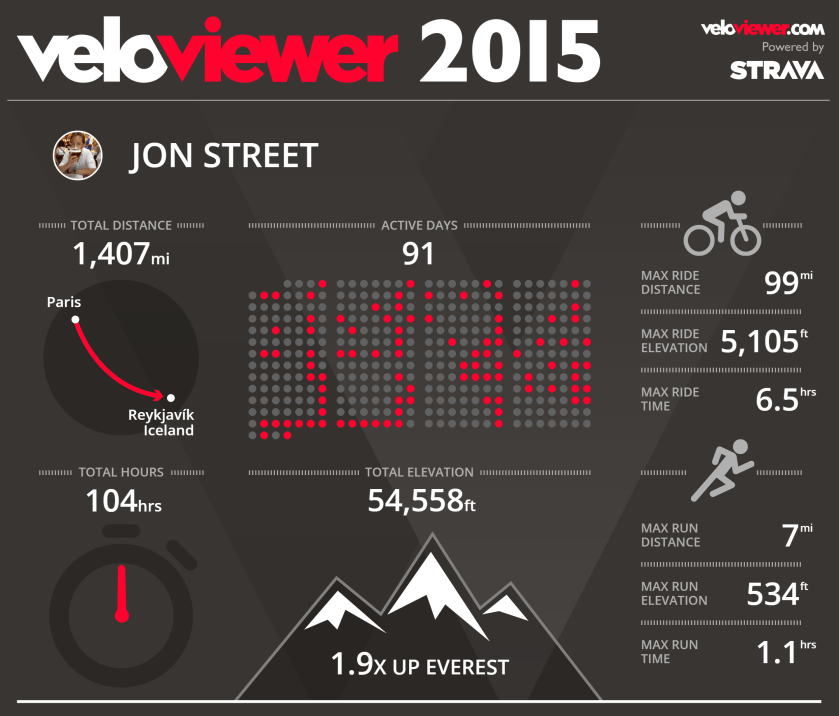velo2015.png